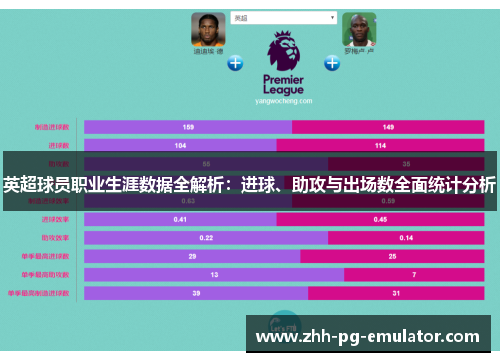 英超球员职业生涯数据全解析：进球、助攻与出场数全面统计分析