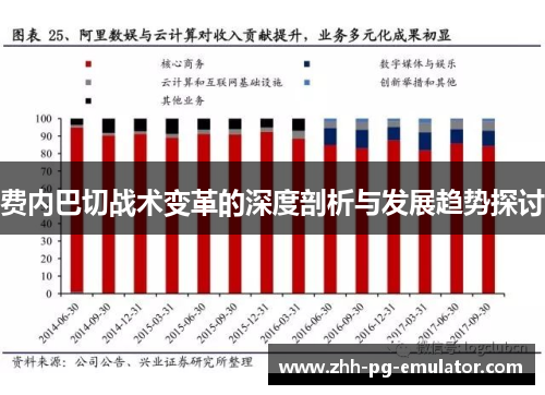 费内巴切战术变革的深度剖析与发展趋势探讨