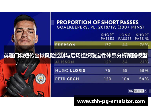 英超门将短传出球风险控制与后场组织稳定性体系分析策略模型