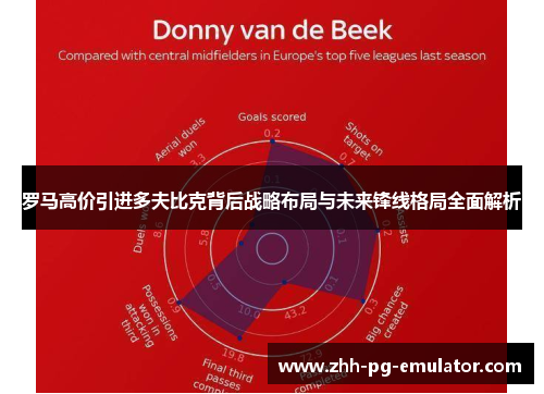 罗马高价引进多夫比克背后战略布局与未来锋线格局全面解析