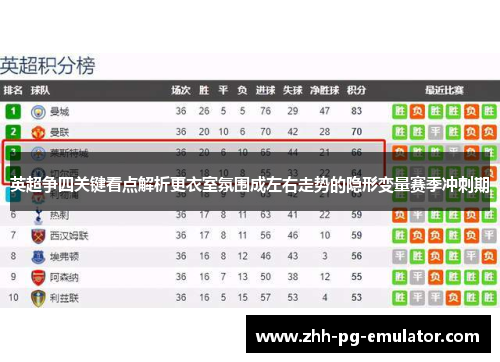 英超争四关键看点解析更衣室氛围成左右走势的隐形变量赛季冲刺期 英超争四关键看点解析更衣室氛围成左右走势的隐形变量赛季冲刺期